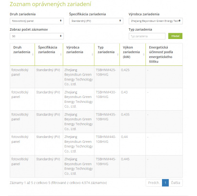 Beyondsun TSBHNM-108HVG 440Wp (bifacial)