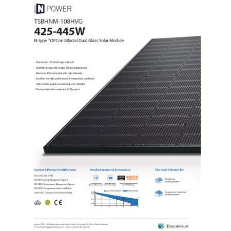 Beyondsun TSBHNM-108HVG 440Wp (bifacial)