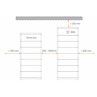 Triple T-BAT-HS51 Series Box
