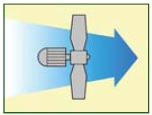 Axiálne ventilátory